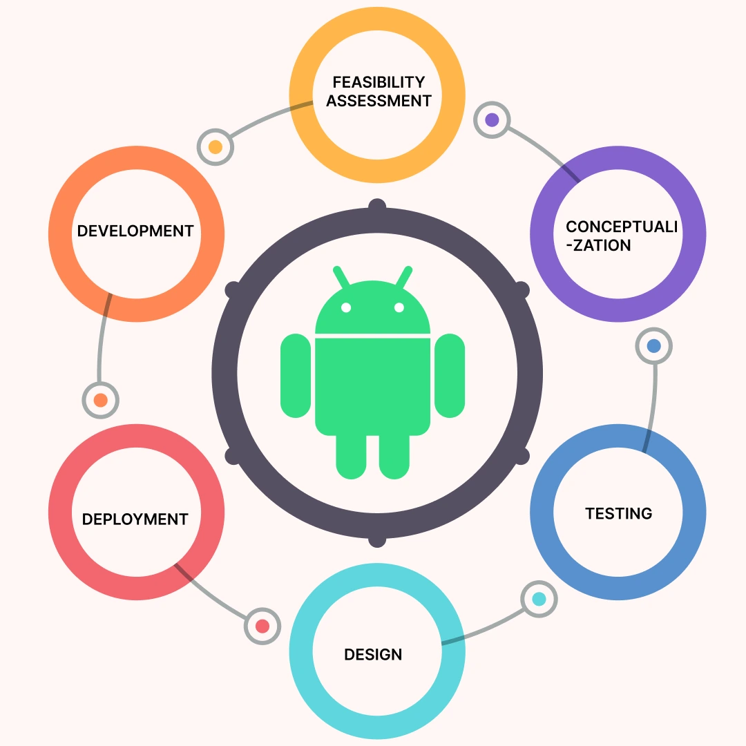 android-app-development-company